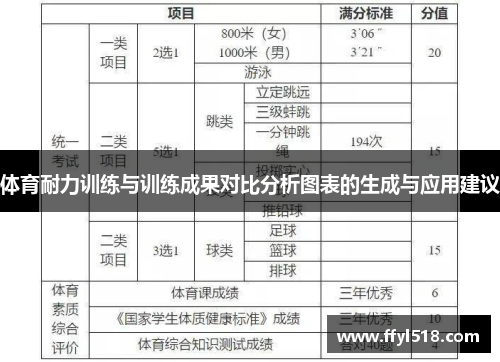 体育耐力训练与训练成果对比分析图表的生成与应用建议