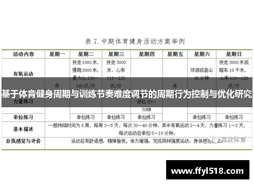 基于体育健身周期与训练节奏难度调节的周期行为控制与优化研究