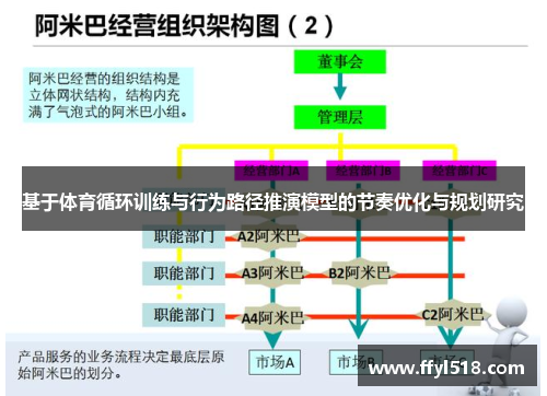 基于体育循环训练与行为路径推演模型的节奏优化与规划研究