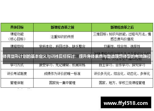 体育塑形计划的基本定义与训练目标探讨：提升身体素质与塑造理想体型的有效路径