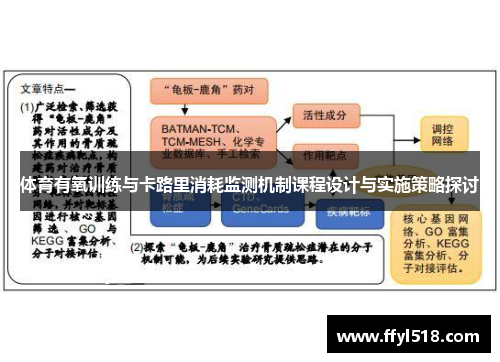 体育有氧训练与卡路里消耗监测机制课程设计与实施策略探讨