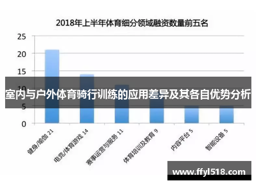 室内与户外体育骑行训练的应用差异及其各自优势分析